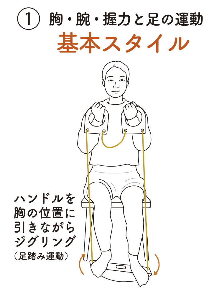 1.胸・腕・握力と足の運動基本スタイル