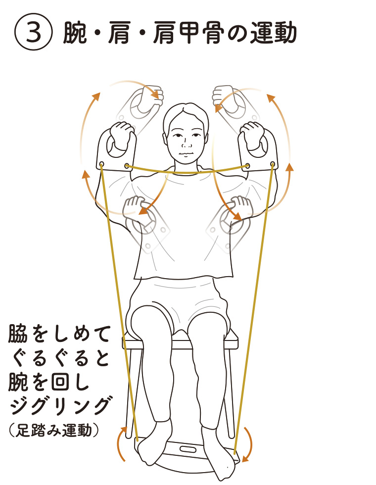 3.腕・肩・肩甲骨の運動