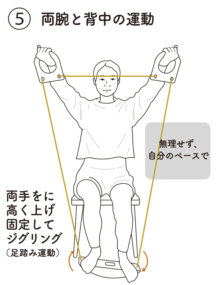 5.両腕と背中の運動