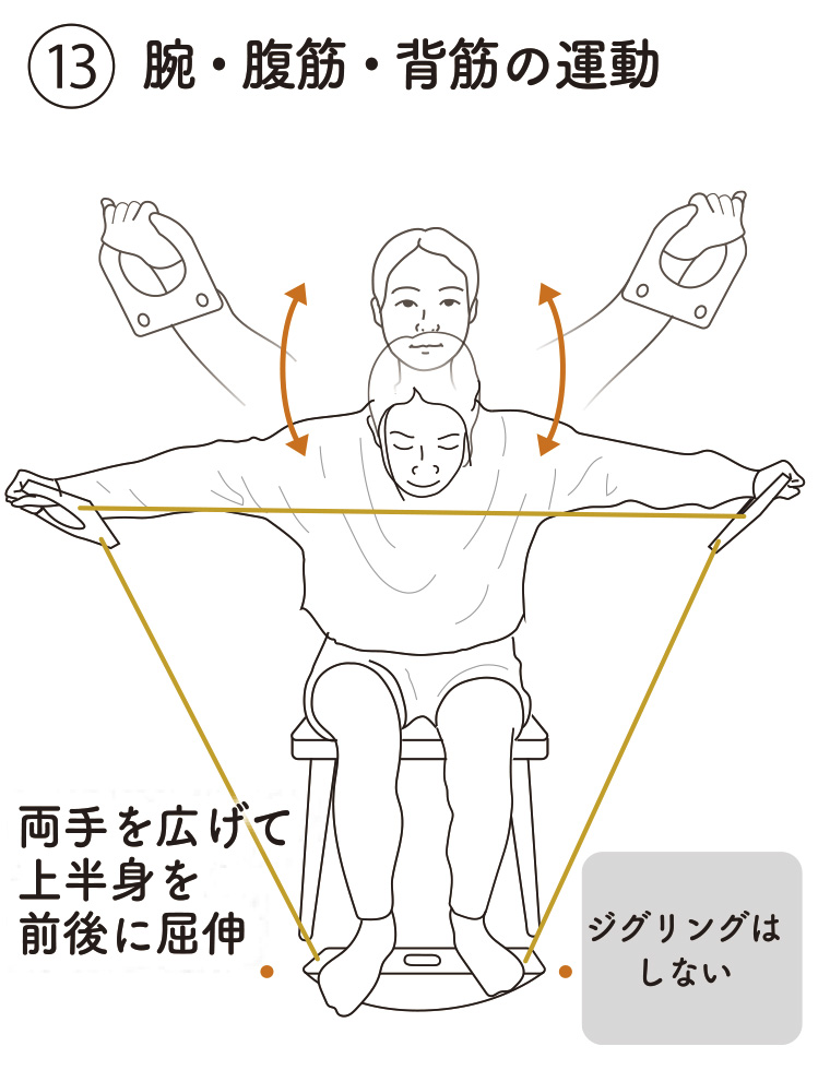 13.腕・腹筋・背筋の運動