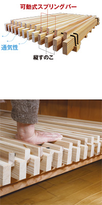 スプリングバー